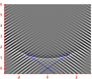 Smoothed level density